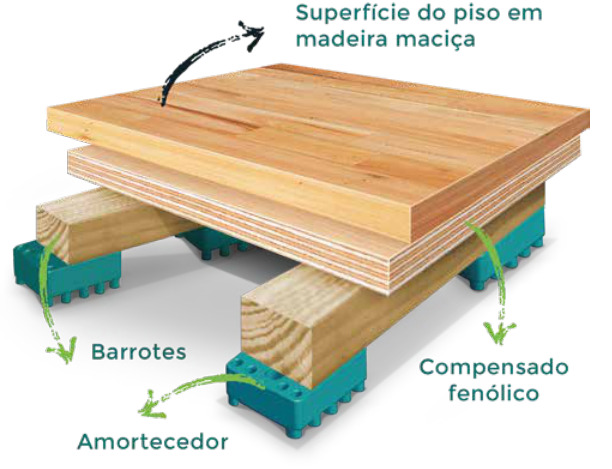Piso de Madeira Maciça SP, Assoalho de Madeira Maciça